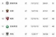 开云官网-包含马赛击败尼姆，继续领跑法甲积分榜的词条