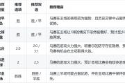 开云体育中国-包含马赛战胜对手，继续在法甲积分榜前列的词条