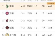 开云体育app-包含雄鹿刷新历史记录，双星发威领先其他球队的词条