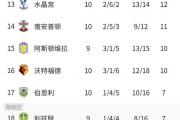 开云体育入口-关于曼城大胜豪取七连胜，领跑积分榜的信息