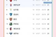 开云体育入口-包含亚特兰大球员伤情恶化，战绩受影响的词条