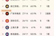 开云APP-浙江队胜广东队，追赶积分榜的简单介绍