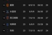 开云体育平台APP-曼联客场惜败曼城，积分榜略显颓势