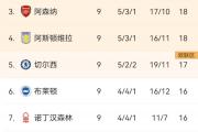 开云体育平台APP-曼联客场惜败曼城，积分榜略显颓势
