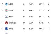 开云体育平台APP-阿森纳主场取胜，积分轻松攀升
