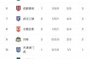 开云体育app-包含瓦伦西亚状态回升，暂居积分榜第三的词条