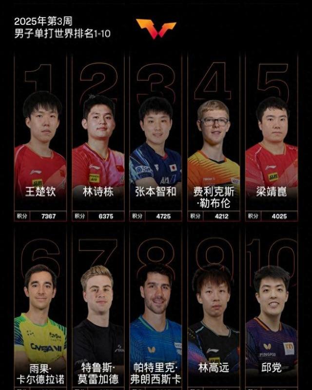 球队连胜势头不断，稳坐榜首位置