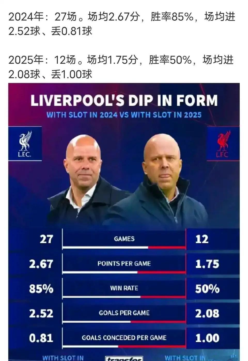 利物浦客场惨败，英超争冠再添变数