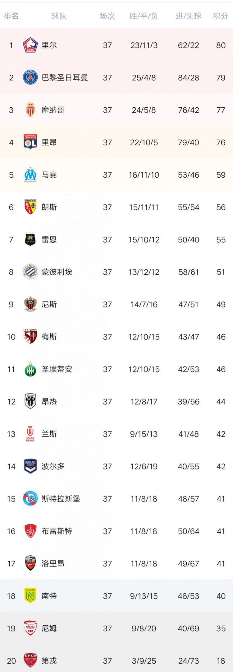 包含马赛击败尼姆，继续领跑法甲积分榜的词条