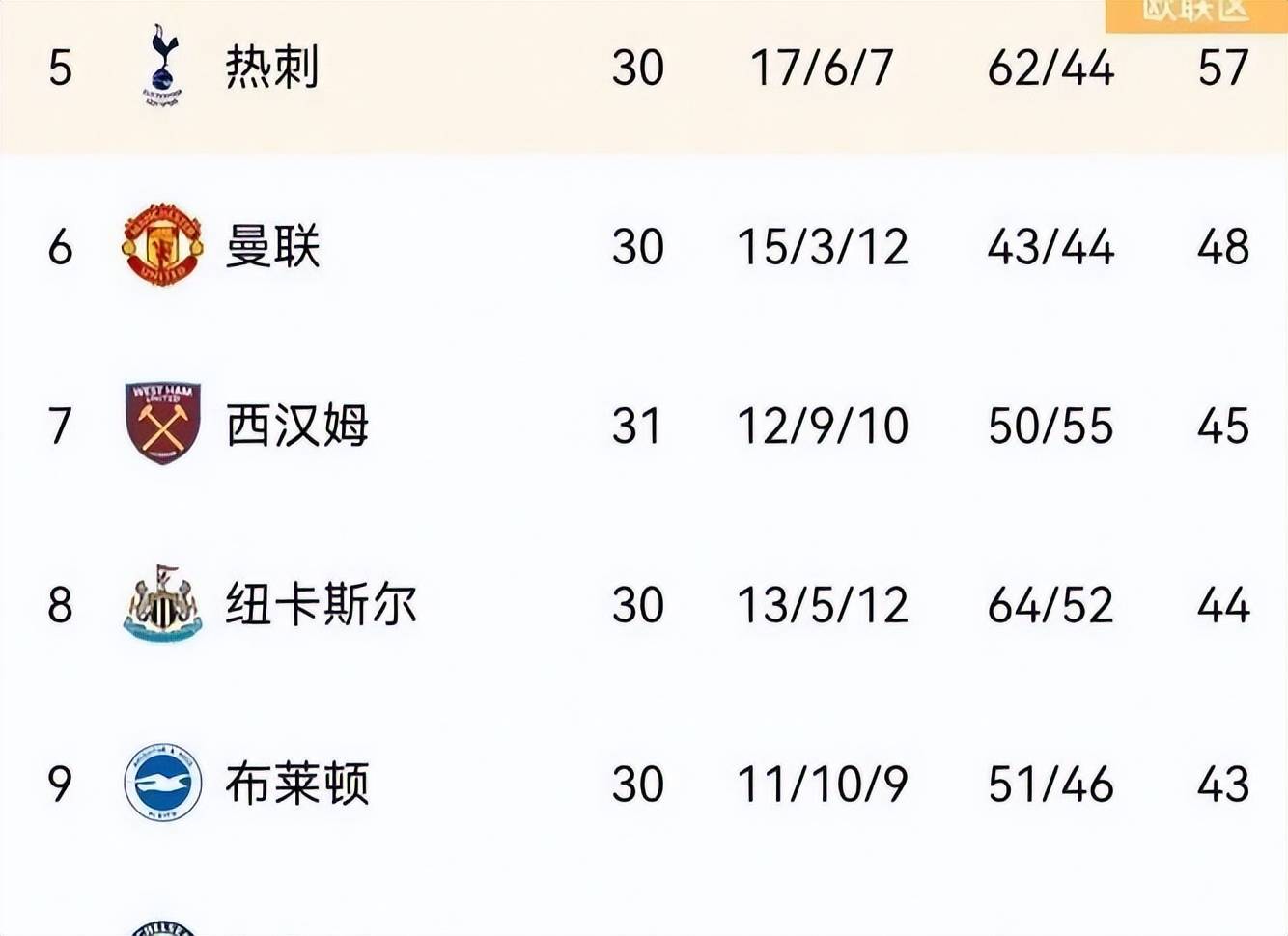 关于曼城大胜豪取七连胜，领跑积分榜的信息