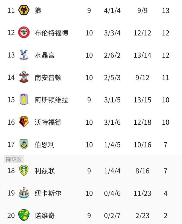关于曼城大胜豪取七连胜，领跑积分榜的信息