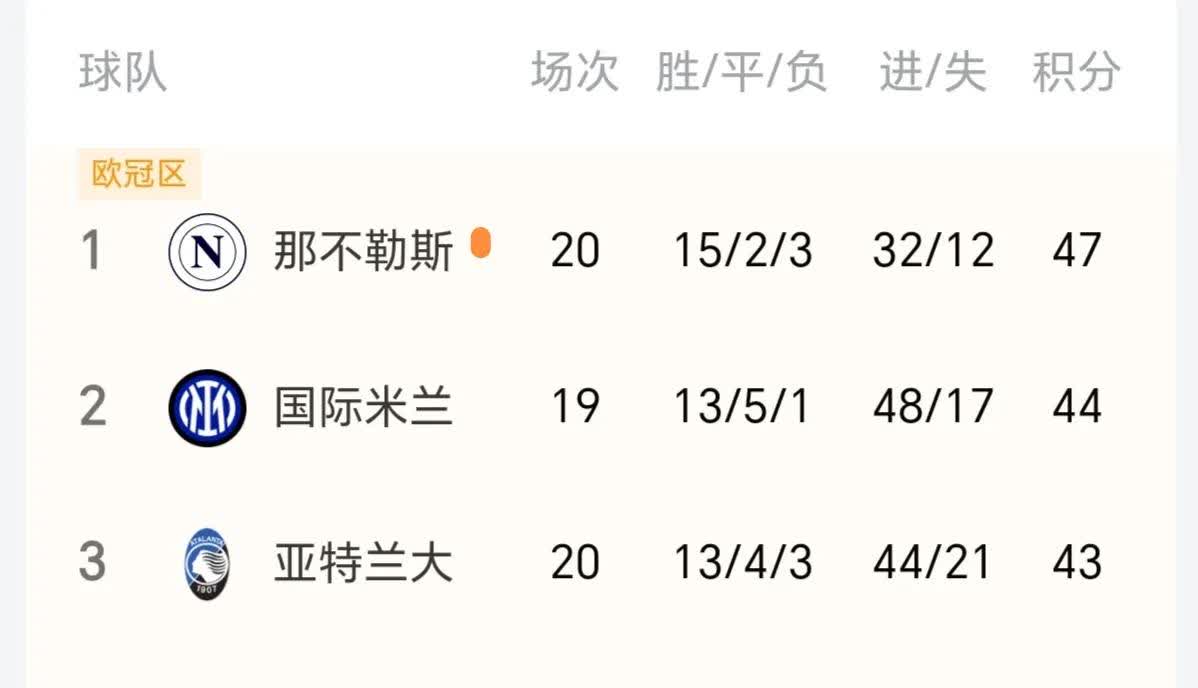 那不勒斯客场告捷，升至积分榜前列的简单介绍