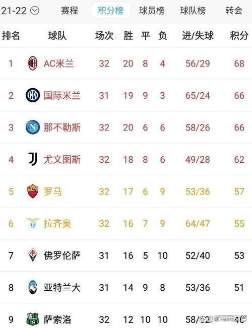 那不勒斯客场告捷，升至积分榜前列的简单介绍