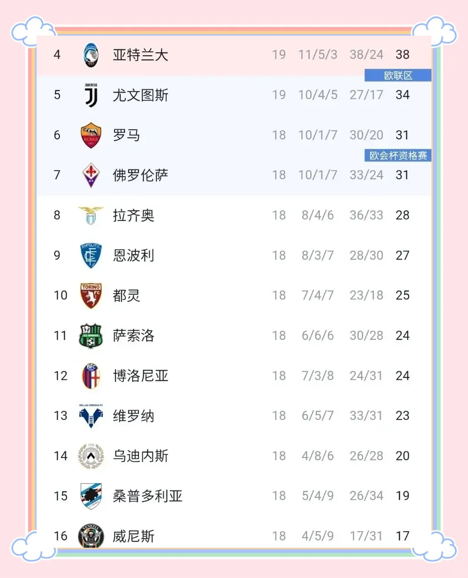 包含亚特兰大球员伤情恶化，战绩受影响的词条