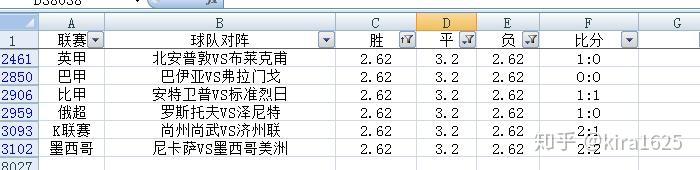 数据分析：蔚山现代历史战绩与本届展望的简单介绍