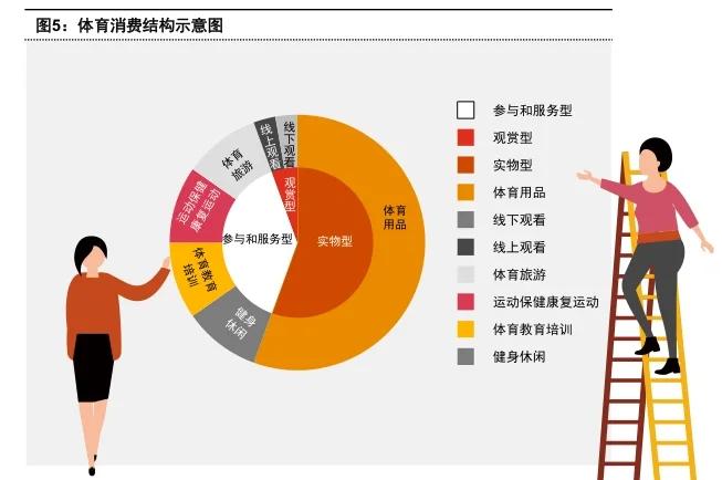 世界体坛新气象展现，体育产业迈上新台阶的简单介绍