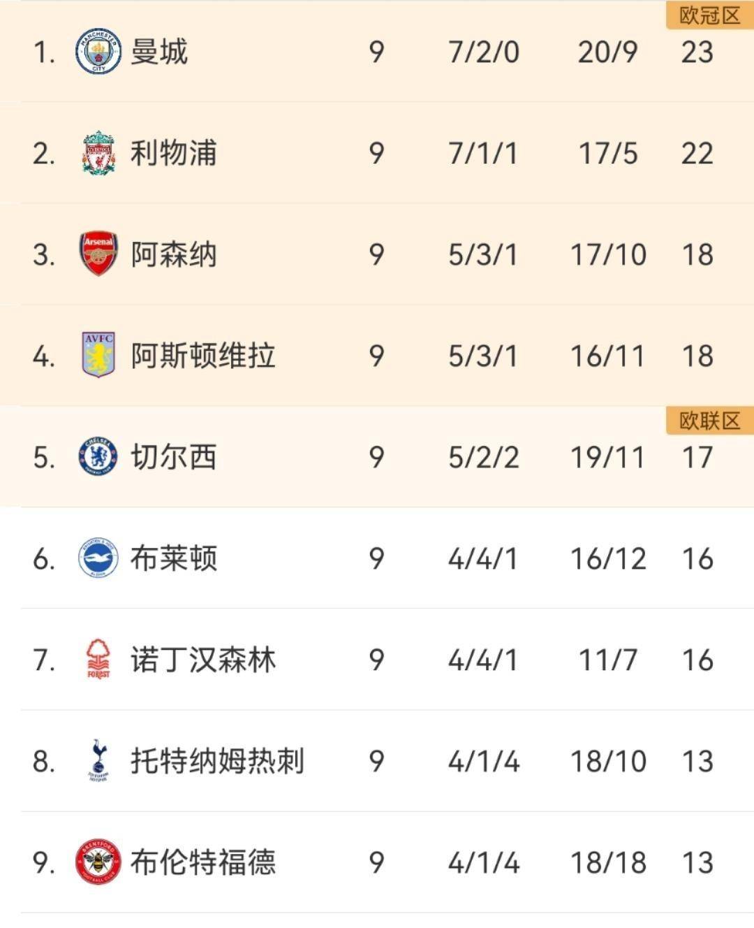 曼联客场惜败曼城，积分榜略显颓势
