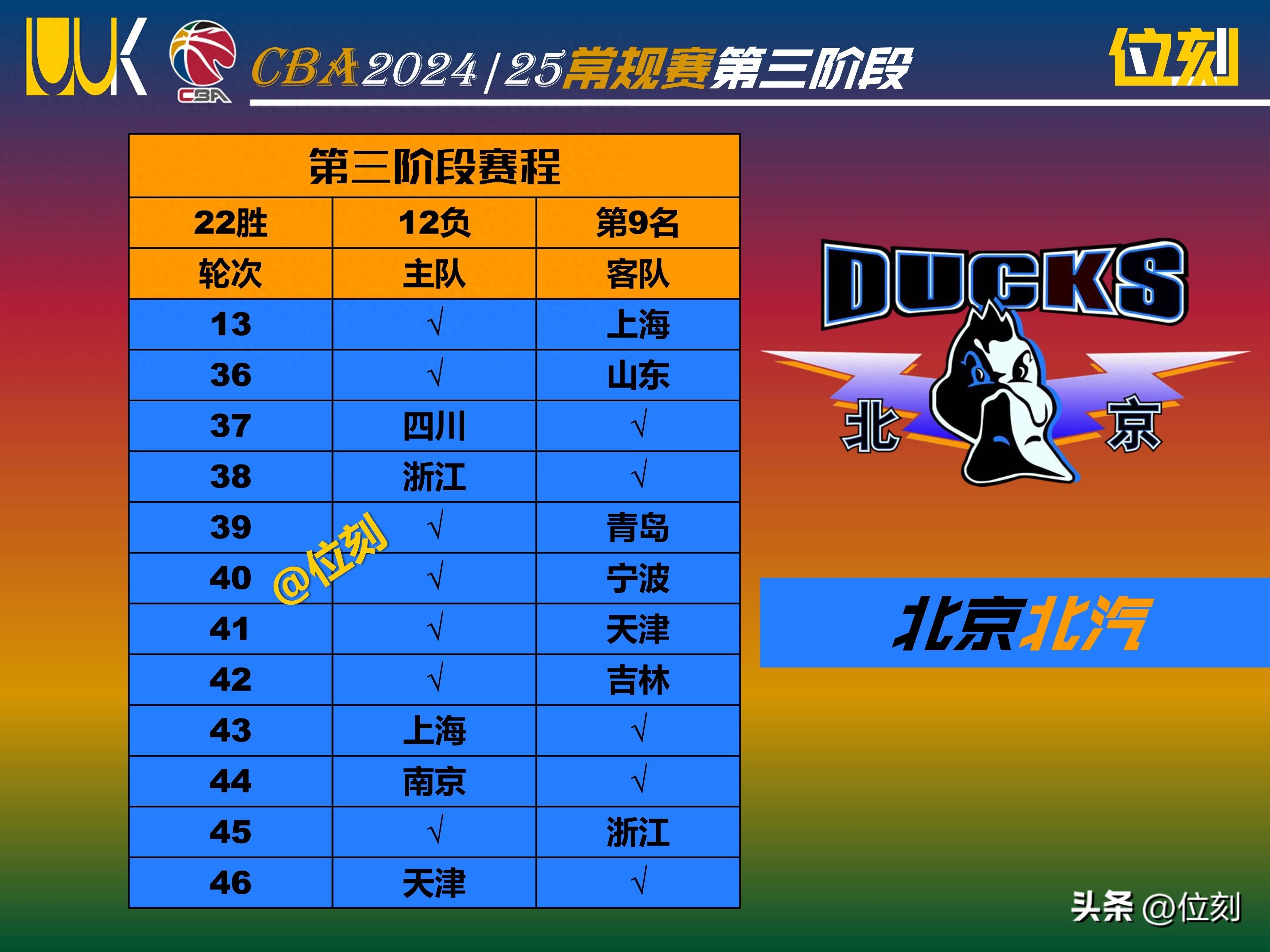 北京男篮奋力拼搏，最终赢得比赛胜利