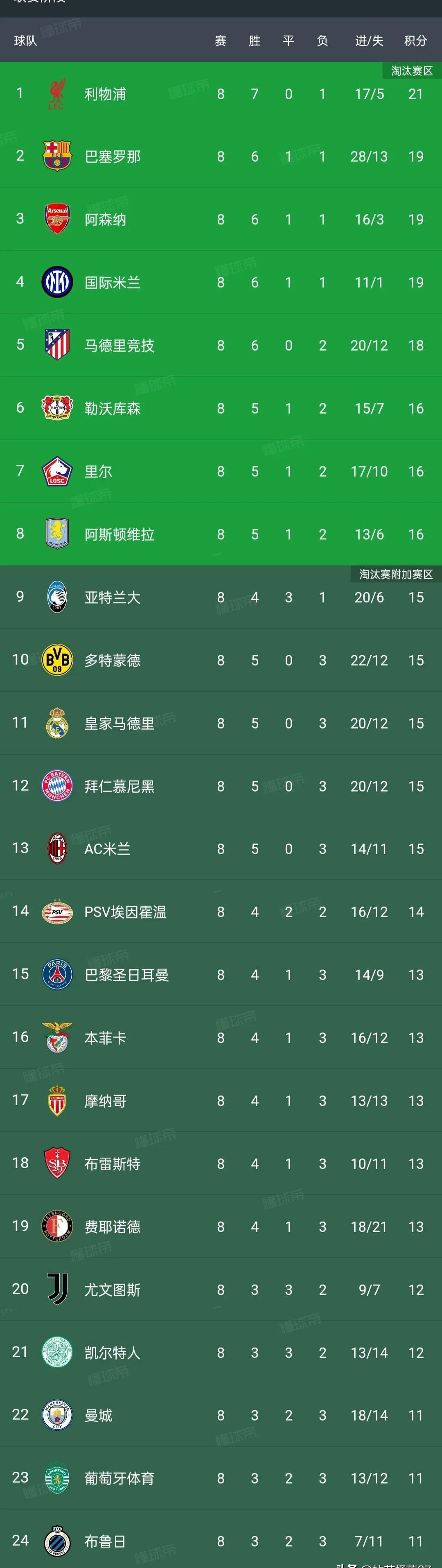 关于意甲豪门大PK，实力擅长球队展现风采的信息