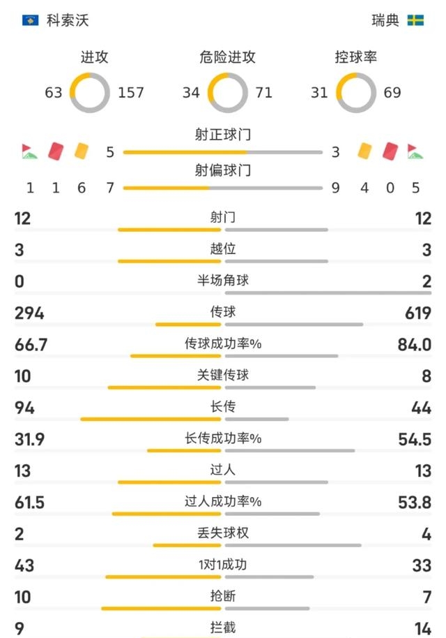 关于欧预赛立陶宛逆转科索沃，积分榜单改观的信息