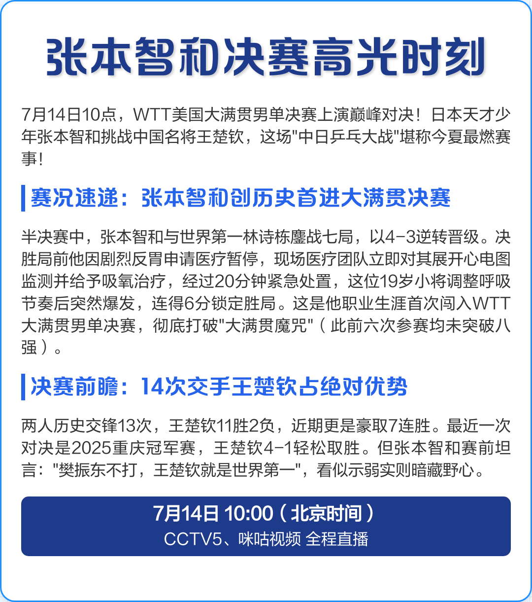 包含法国乒乓球队鏖战韩国乒乓球队，张本智和统治全场的词条