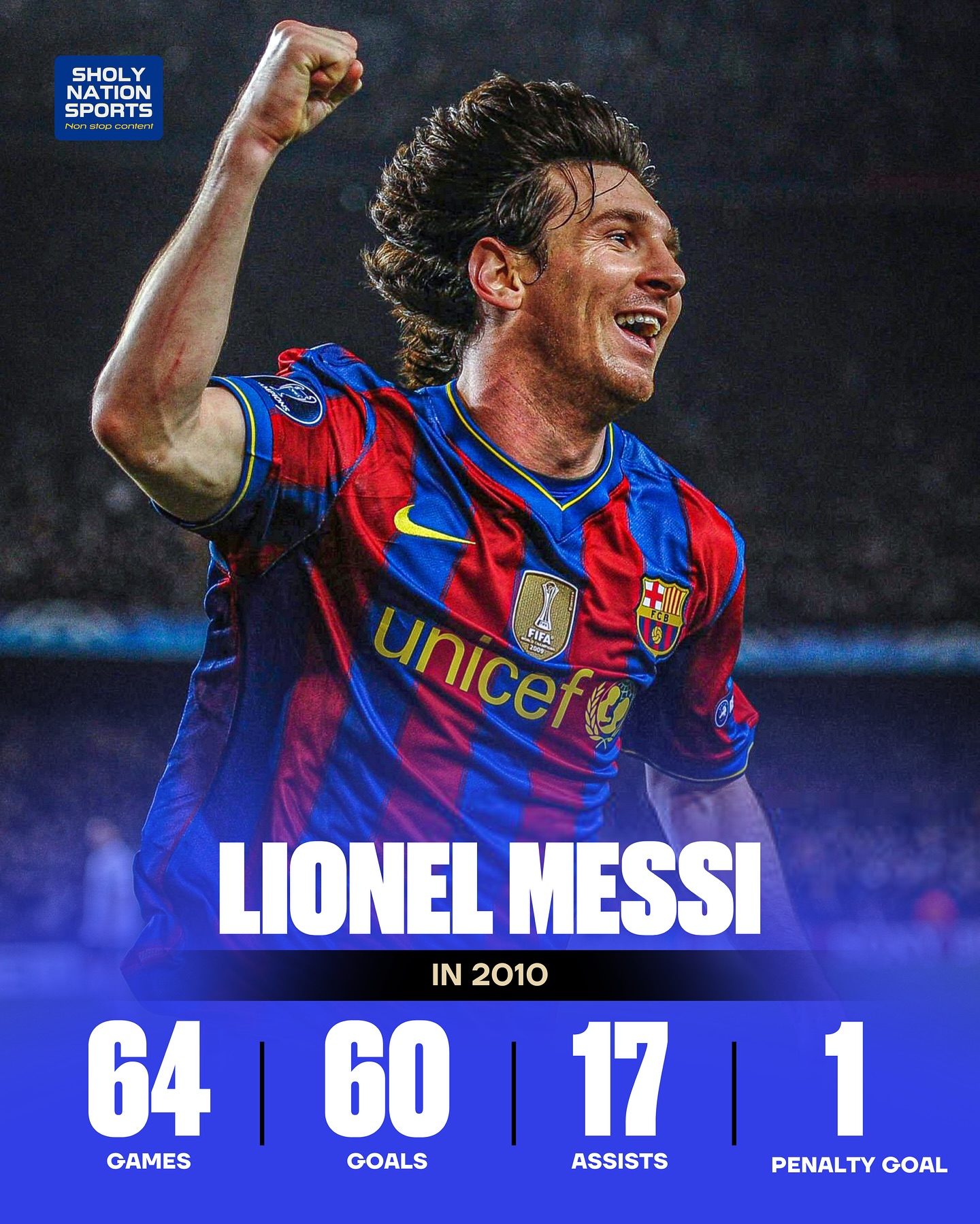 巴萨横扫意大利，梅西打破历史纪录