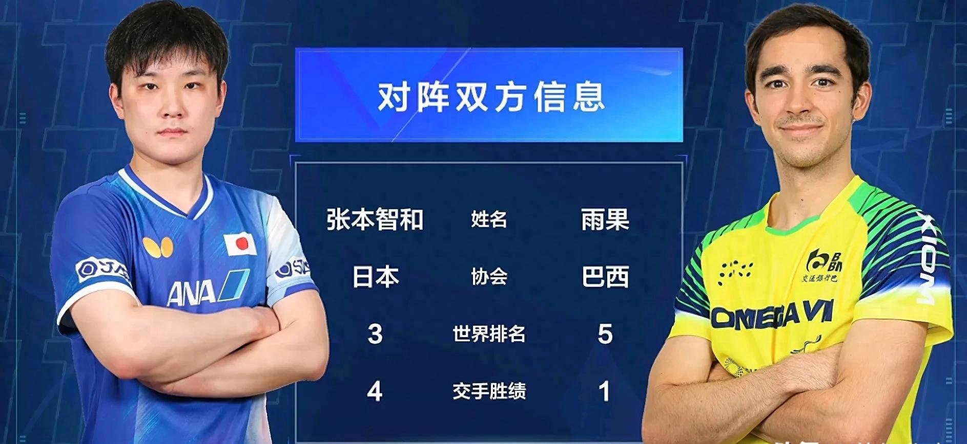 葡萄牙队险胜韩国队,张本智和统治全场 葡萄牙队险胜韩国队,张本智和统治全场